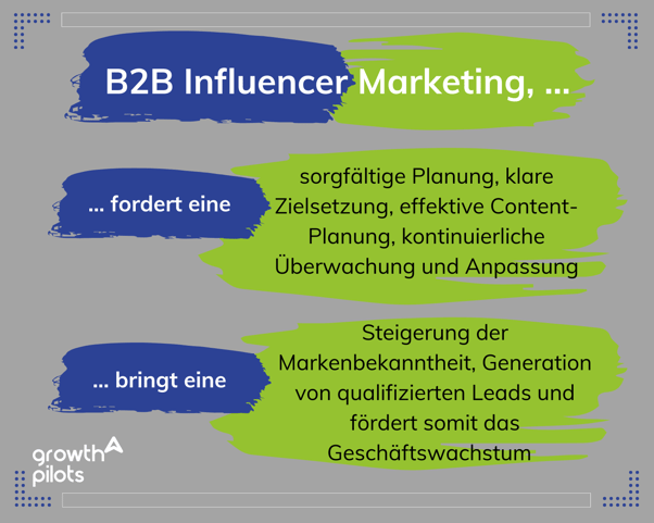 B2B Influencer Marketing Infobild neu