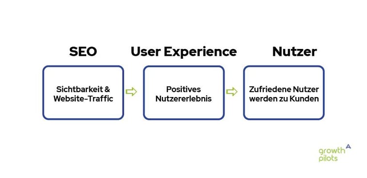 Einflüsse SEO - User Experience - Nutzer