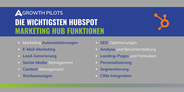 HubSpot Marketing Hub Die wichtigsten Funktionen-1