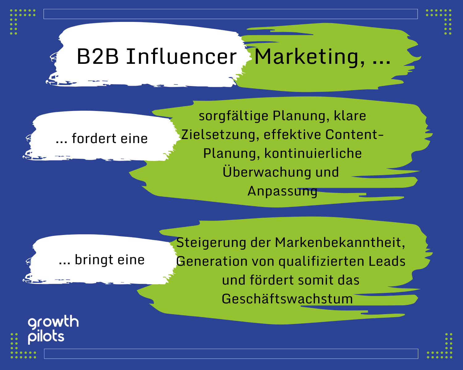 Infobild B2B Influencer Marketing