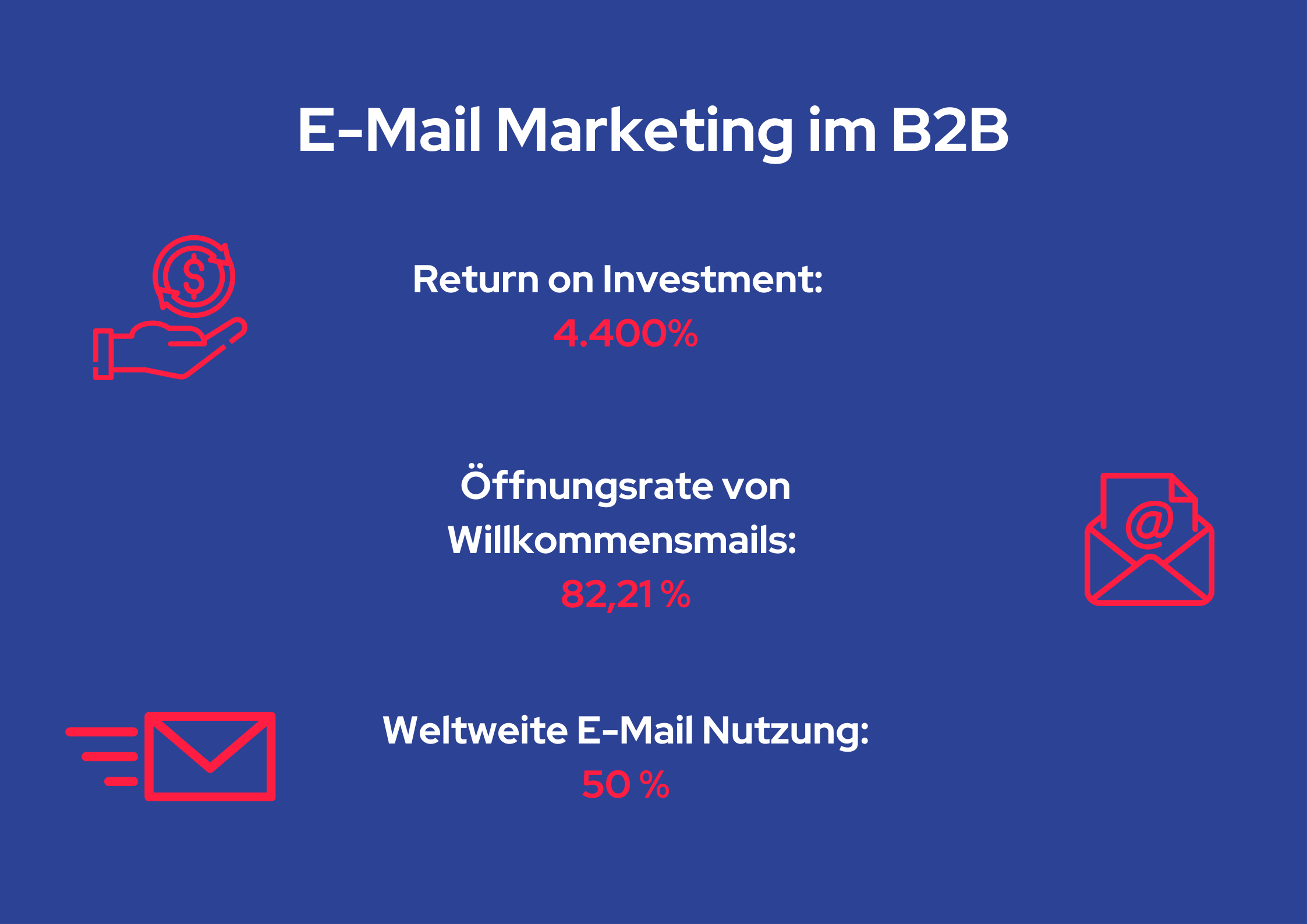 Statistiken über E Mail Marketing