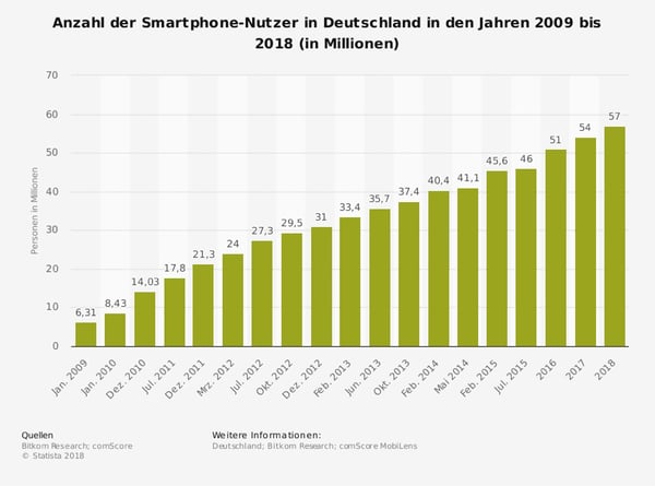 smartphone_nutzer_deutschland