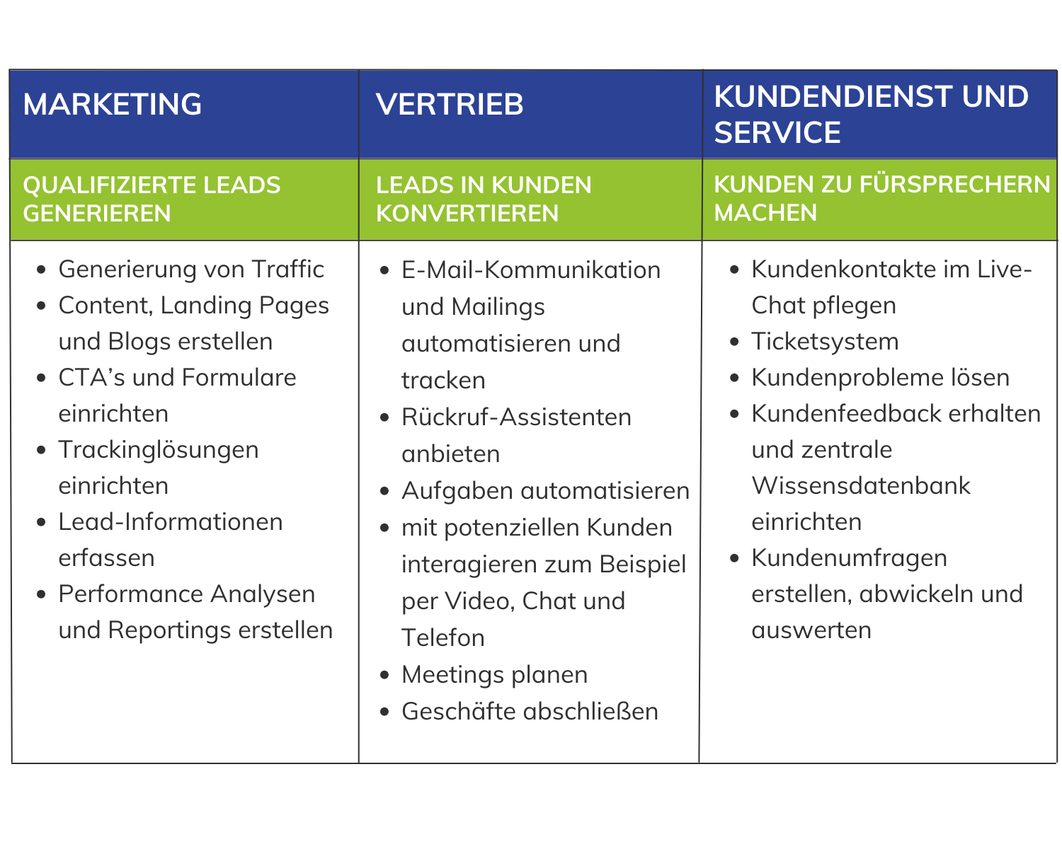 HubSpot Inbound Marketing Tabelle Deutsch Verbessert