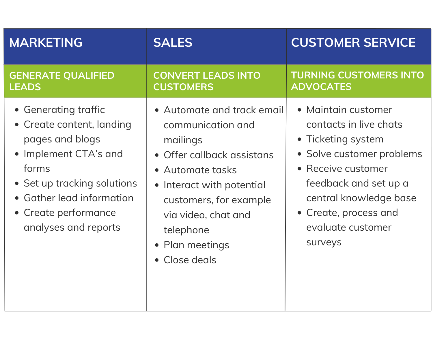 HubSpot Inbound Marketing Tabelle Englisch
