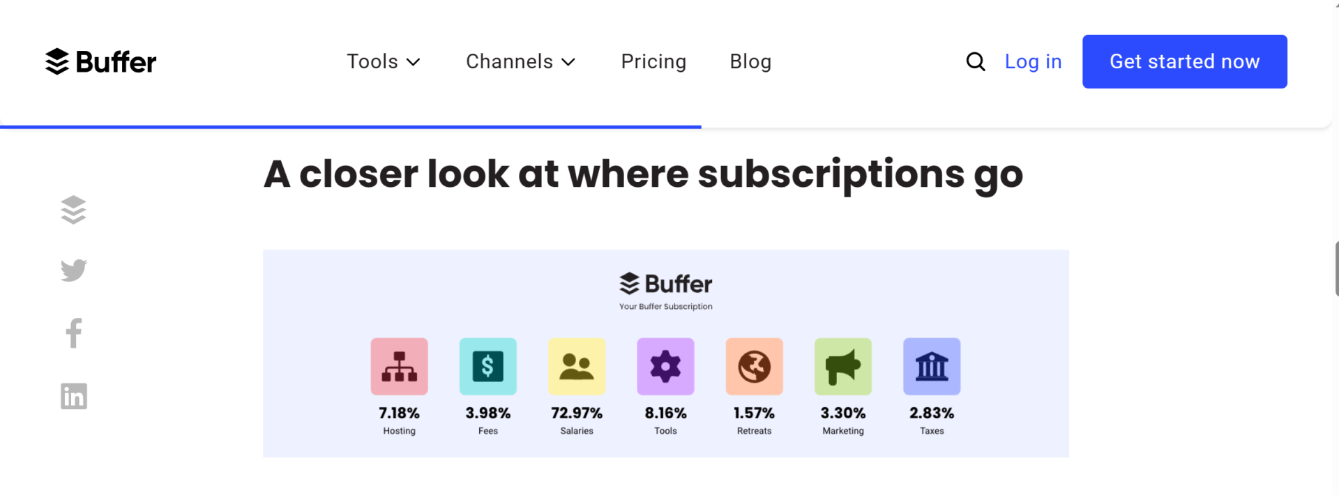 Screenshot der Buffer Infografiken
