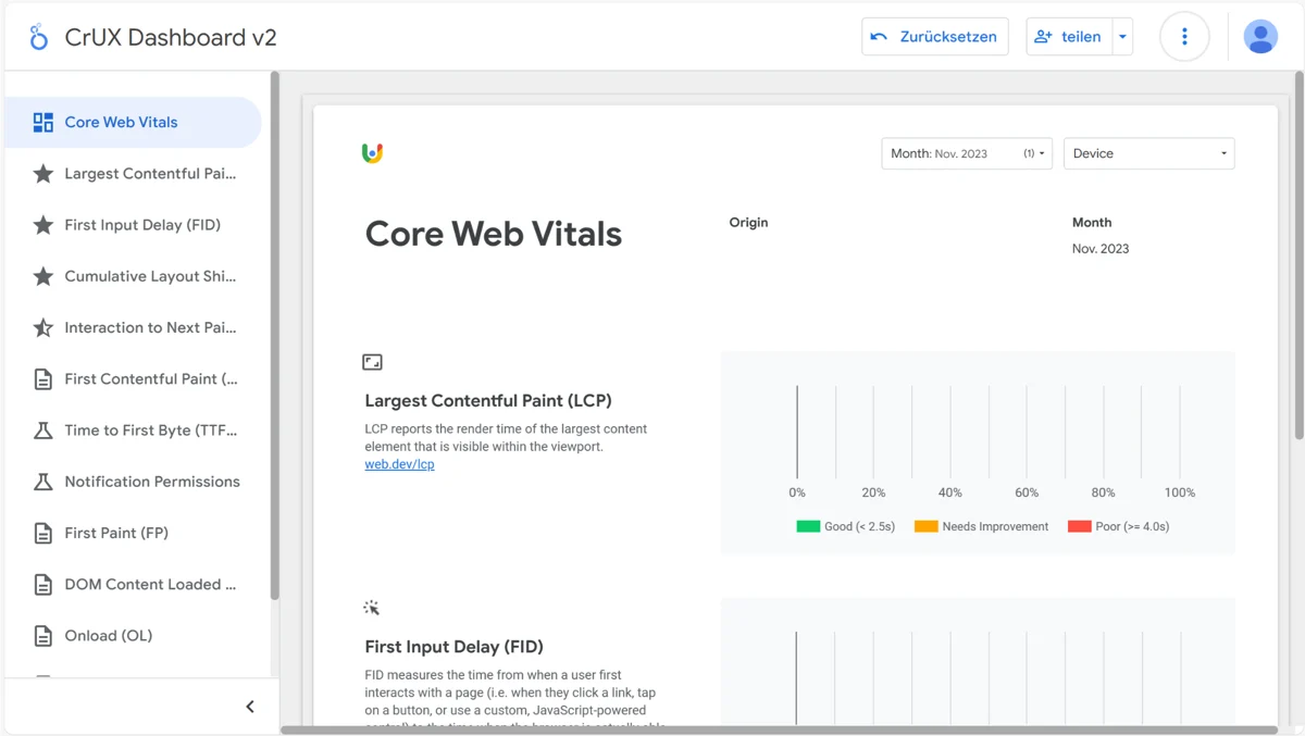 Das Dashboard von CrUX