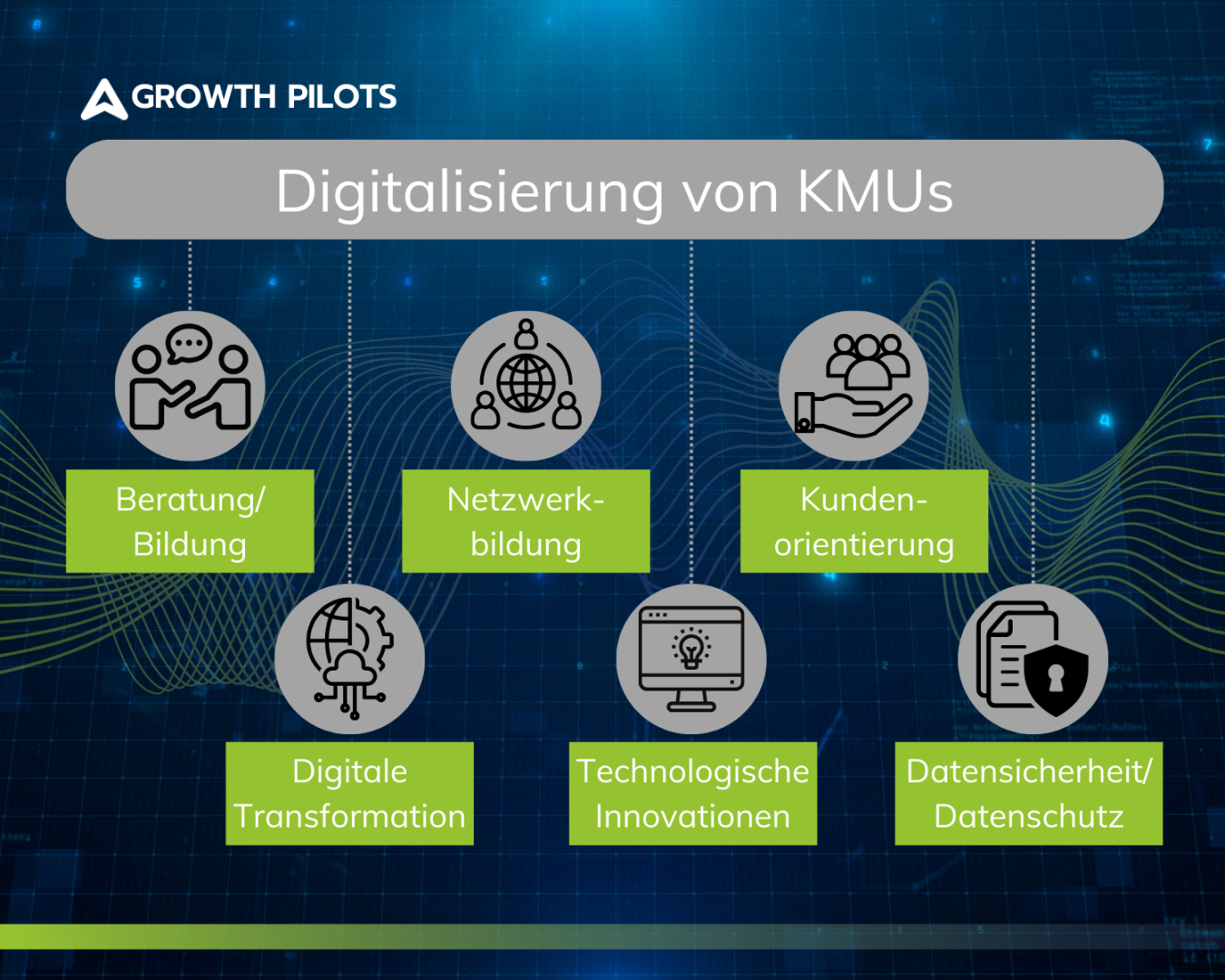 Übersicht der Schlüsselelemente einer KMU Digitalisierung