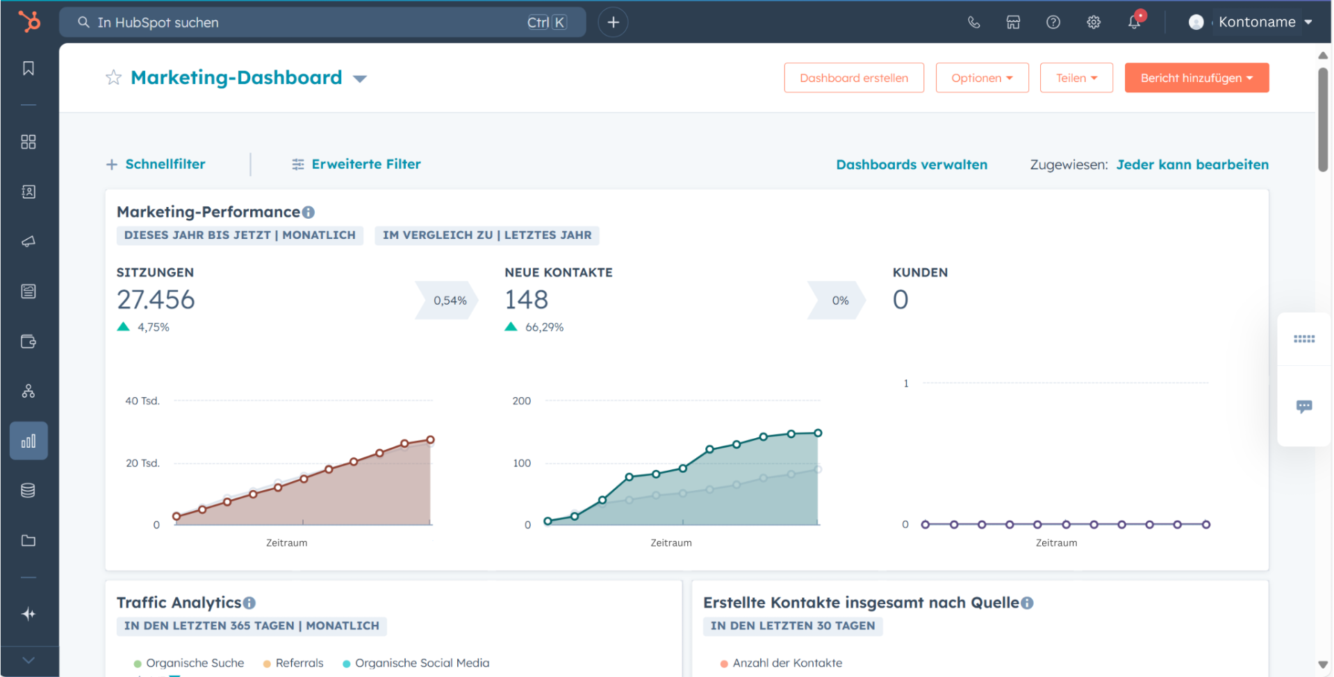 Screenshot vom Dashboard des Marketing Hubs 1