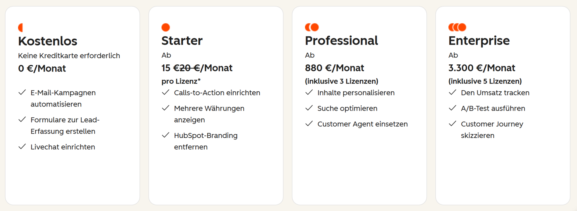 Screenshot der Marketing Hub Preise Januar 2026